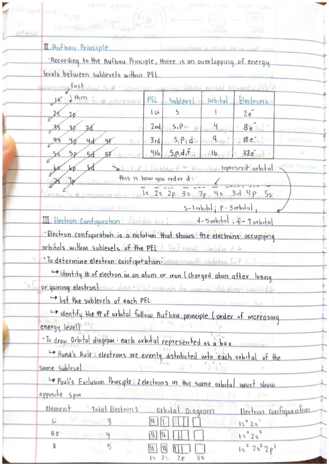 # Principle Energy Level

12/6/21

Rim: How do we describe charge cloud model? ditand surab wall

ladmpe

I. PRESENT model of an atom

}

→ 