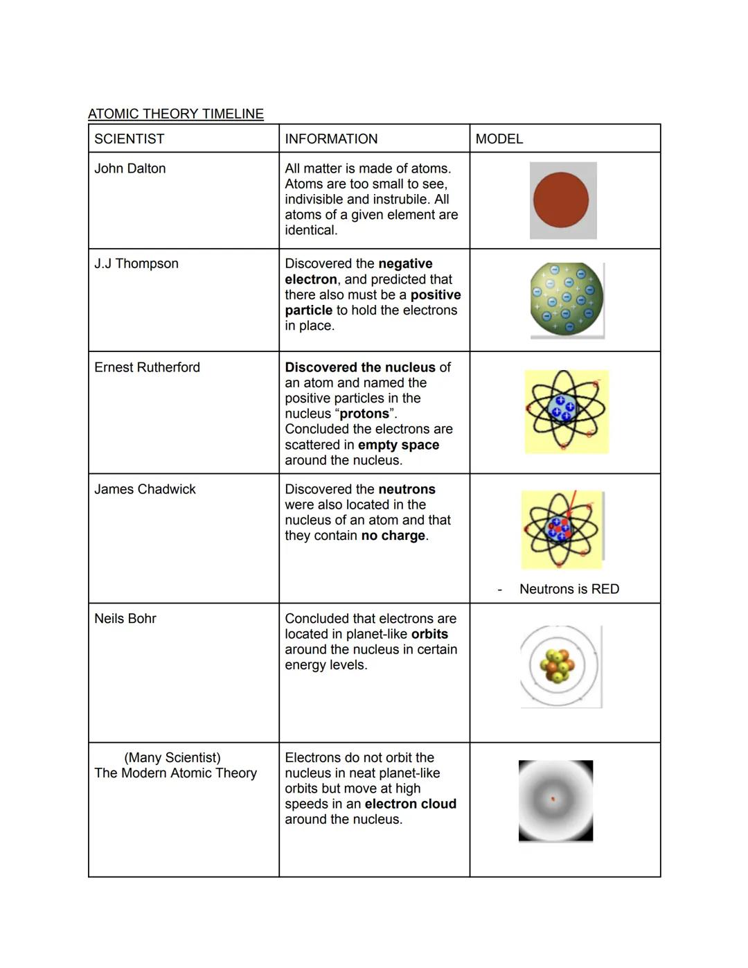 Chemistry Unit 2: Atomic Theory and the Periodic Table
Link to video presentation:
https://drive.google.com/file/d/1VeeG-iwnVIUdVnXSy8RTGFH_