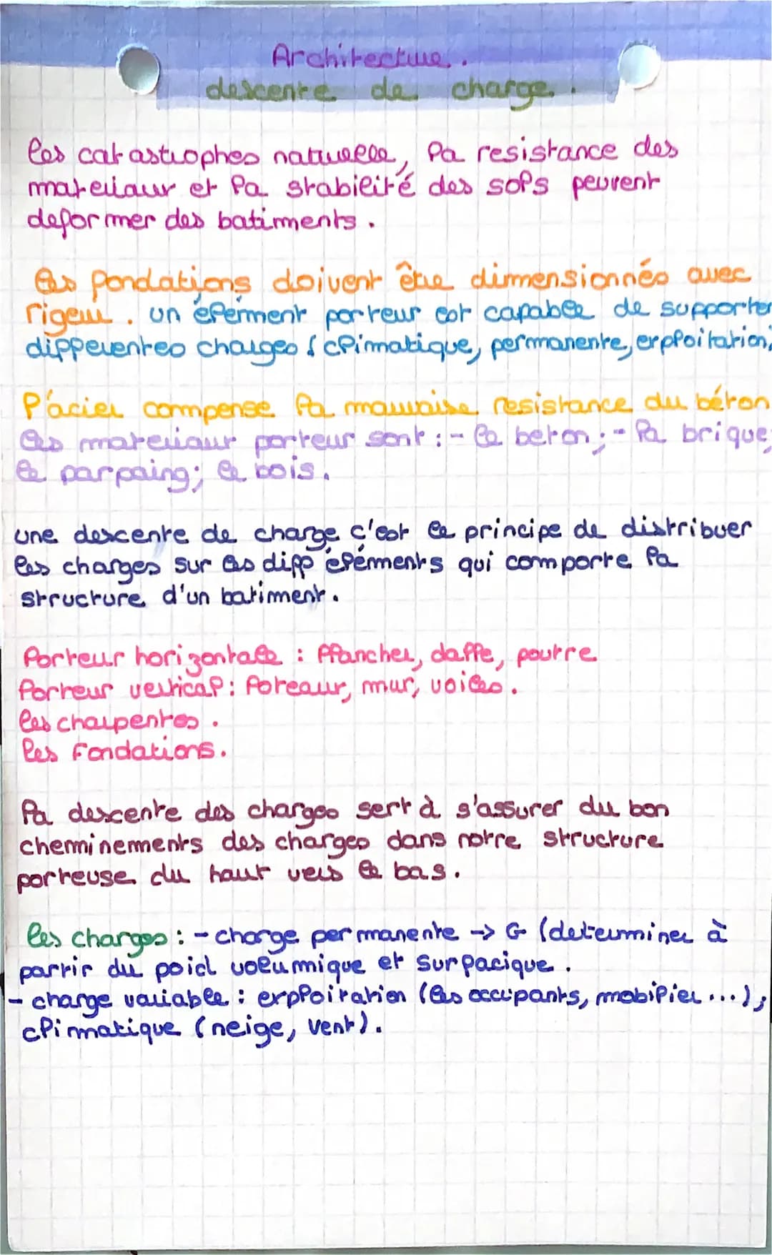 Architectue

descente de charge.

les catastrophes natwelle, Pa resistance des
materiaur et Pa stabilité des sops peuvent
deformer des batim