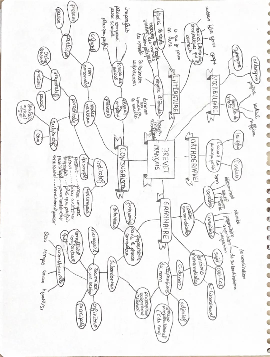 antonym refide radical
Synonyme
aubeur bitre genre epoque
Beures literaures
ctarbistiques que
connais
Ce que je powo
en dire
gures de style
