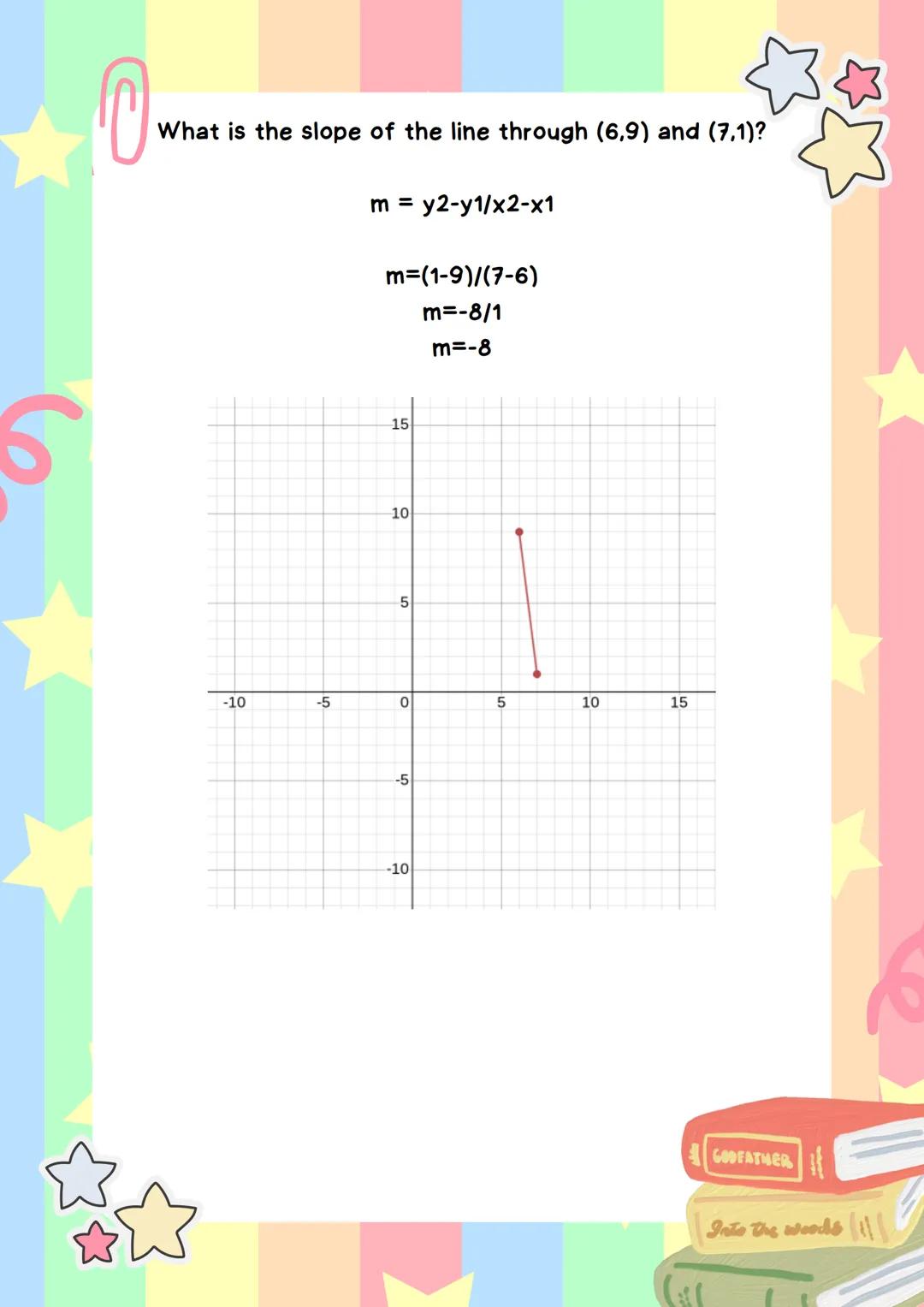 # Intercepts

and Slopes

y=mx+b

slope y-int

$y=\frac{2}{3}x+1$

Name:

Class:

Division: Intercepts play a crucial role in understanding 