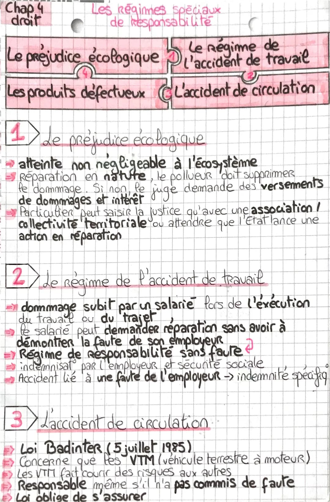 # Chap 4
droit

Les régimes spēciaux
de responsabilité

Le préjudice écologique l'accident Le régime de de travail

Les produits défectueux 
