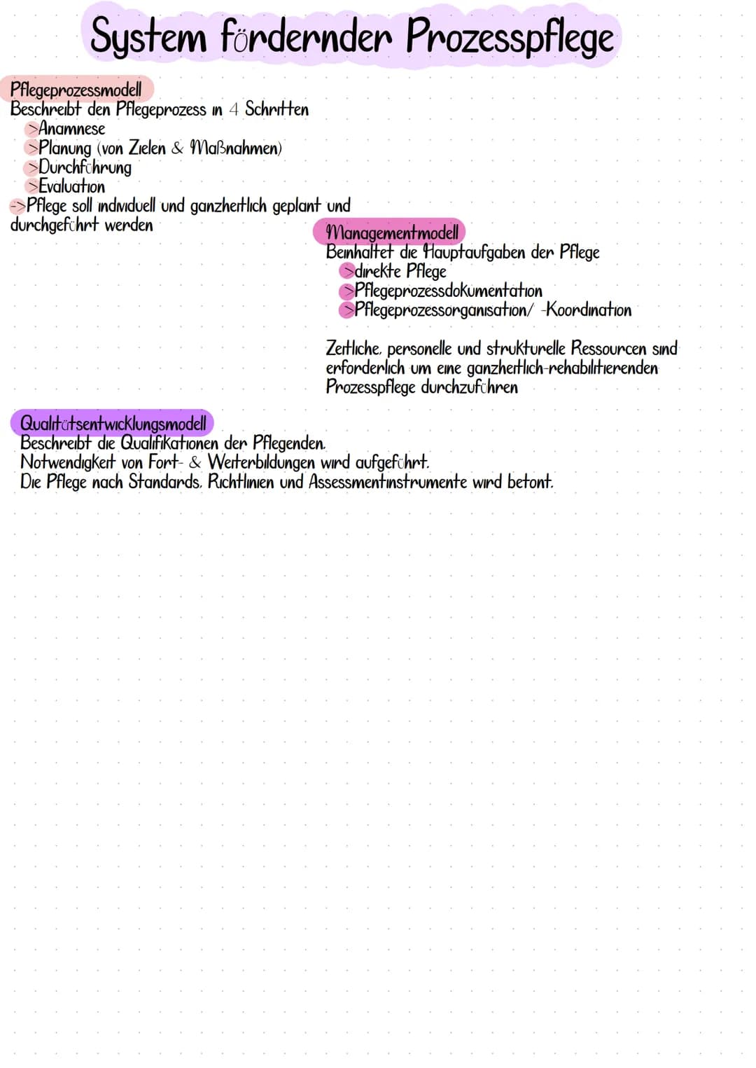 # System fördernder Prozesspflege

-Bedürfnissmodell

-5 Einzelmodelle

ABEDL-Strukturmodell

Rahmenmodell

>Pflegeprozessmodell

Management