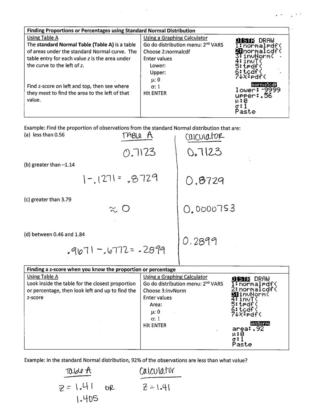 Chapter 2: Modeling Distributions of Data
Key
2.2 Density Curves and Normal Distributions

Learning Objectives
- Estimate the relative locat