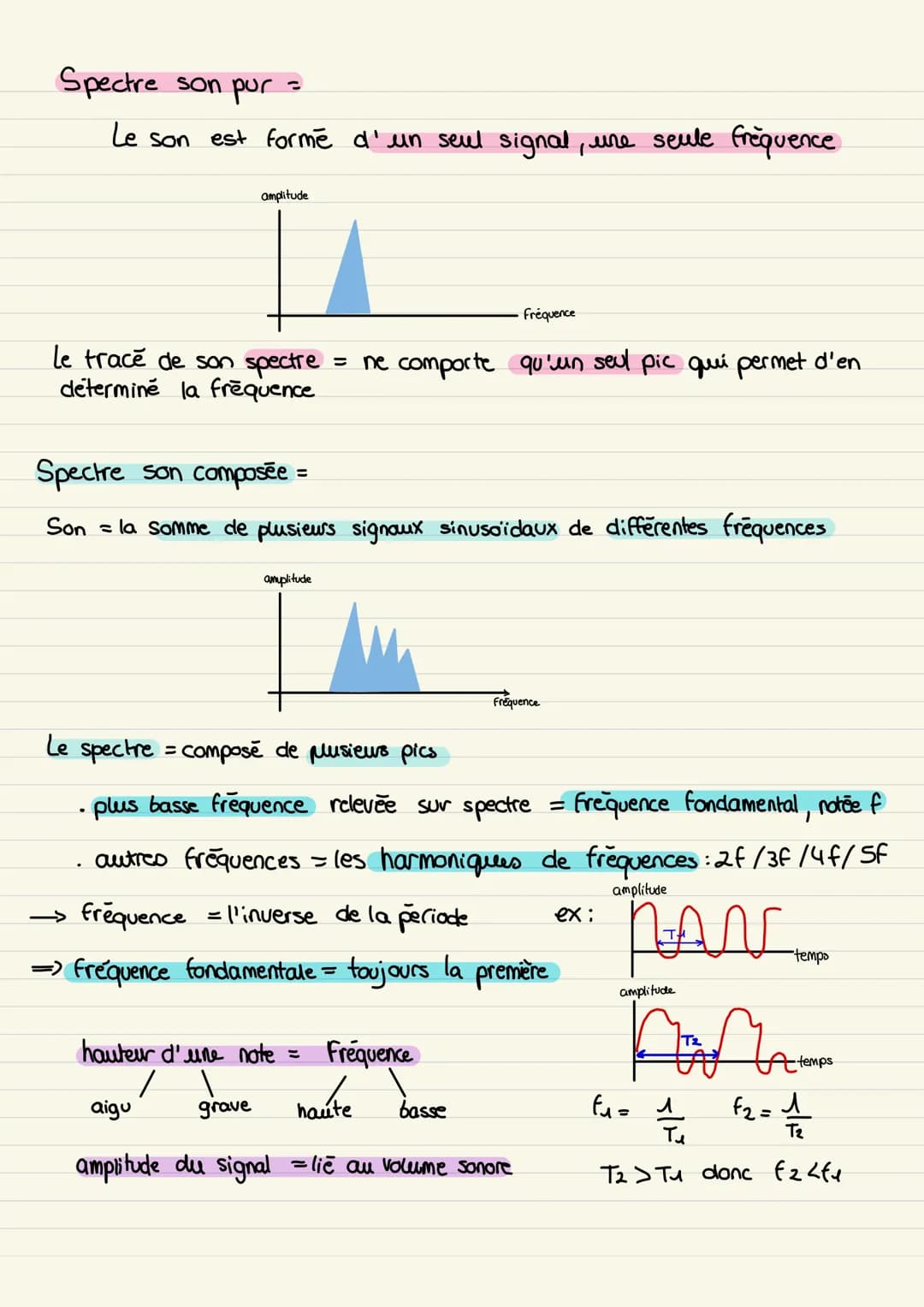 le son un phénomène
vibratoire
Son pur
L signal electrique est un signal sinusoidal periodique

signal sonore

temps

MA-

Son compose
L sig