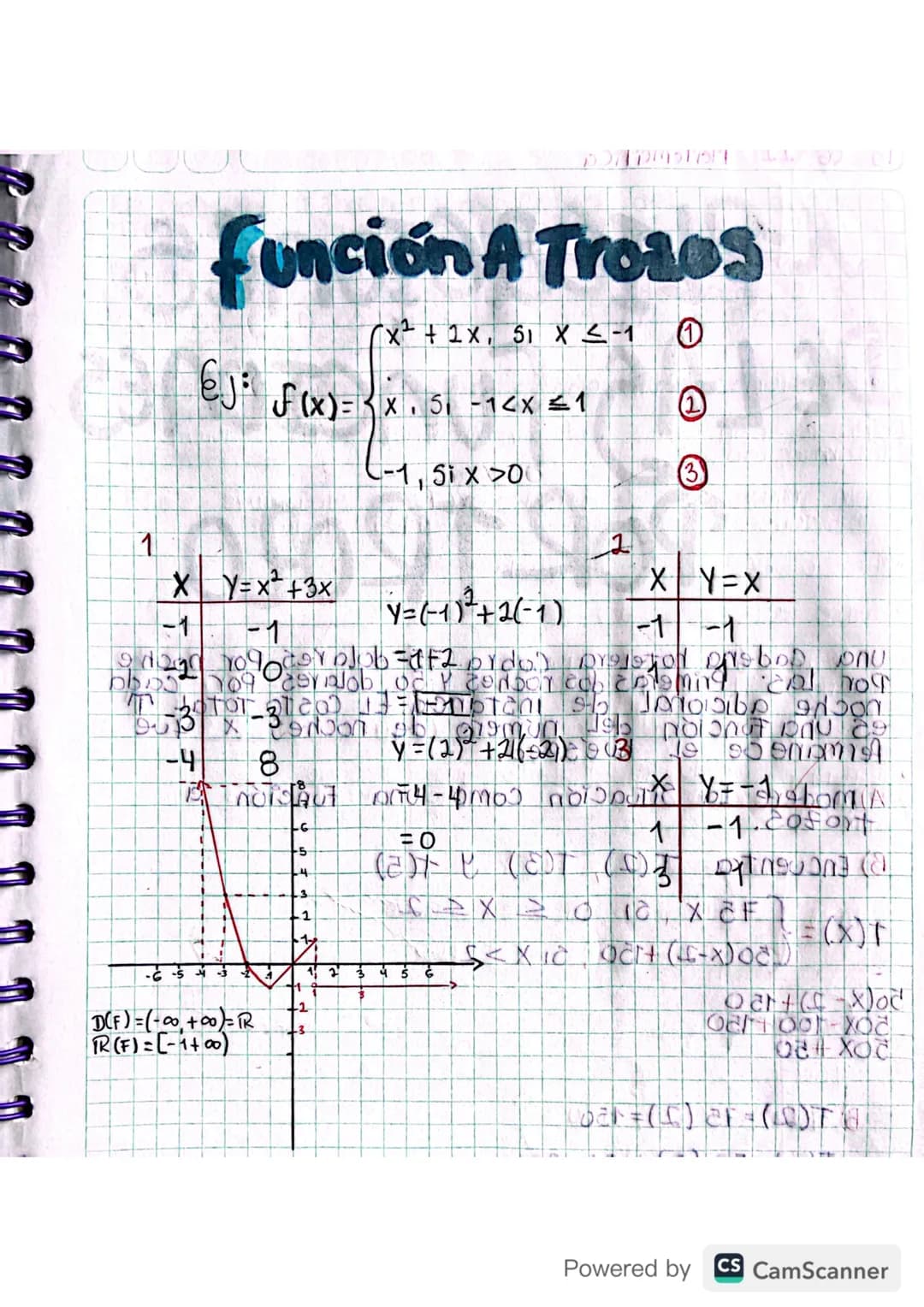 # función A Trozos

(x²+2x, 51 ㄨㄥ-1①

Ej F(x)=x. 51-1<x ≤1
①

C-1, Si x >0
2
3

1

X Y=x2+3x

-1
-1

Y=(-1)+2(-1)

X Y=X

-1-1

objob=af2.pr
