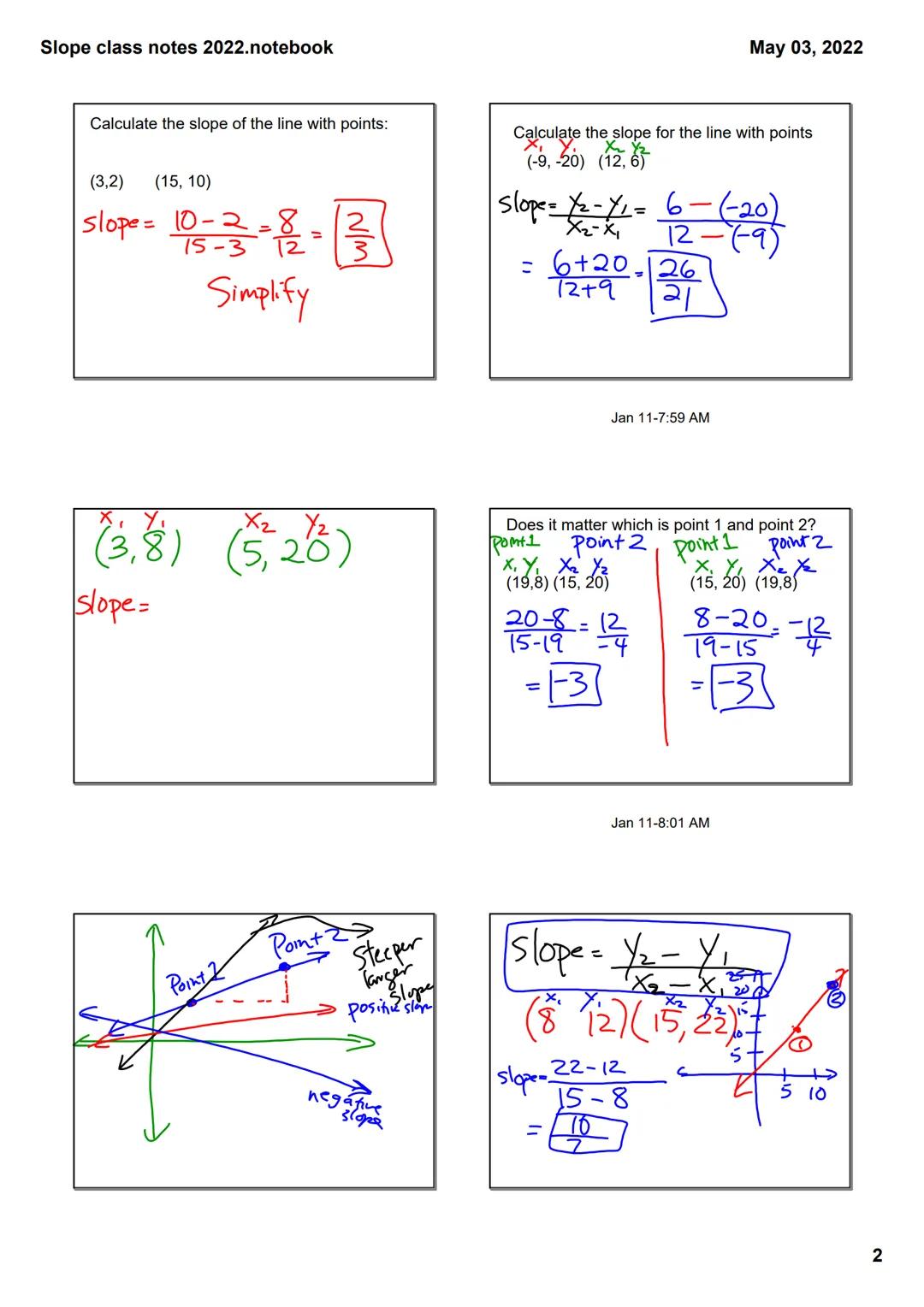 Slope class notes 2022.notebook
May 03, 2022

Slope
Slope is the rate of change between any 2
points on a line.
It is a measure of steepness
