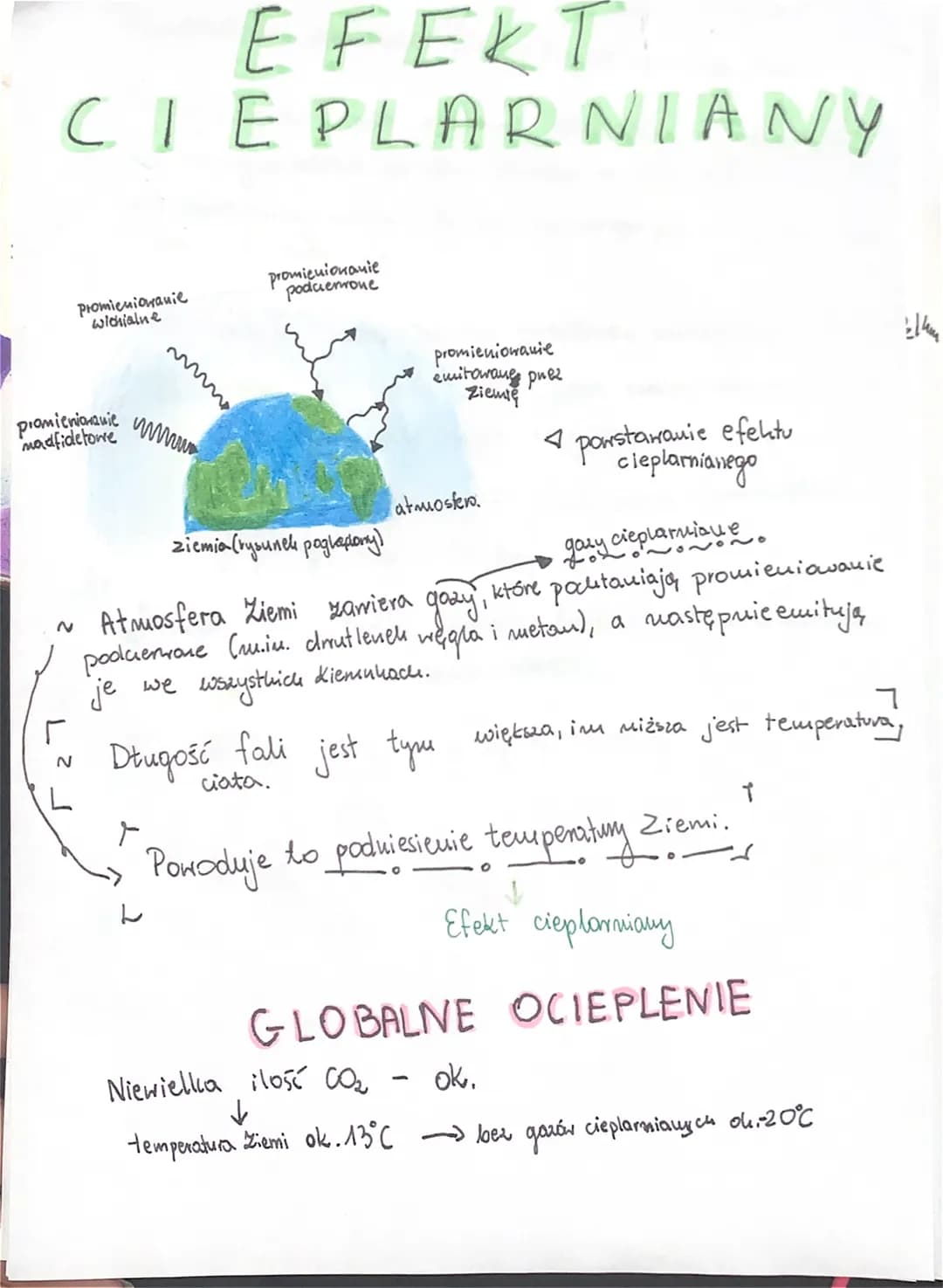 # EFEKT

# CIEPLARNIANY

Promieniowanie
wichialne

promienionanie
podcierrone

promienionanie www
madfidetorre
me

promieniowanie
emitowane 