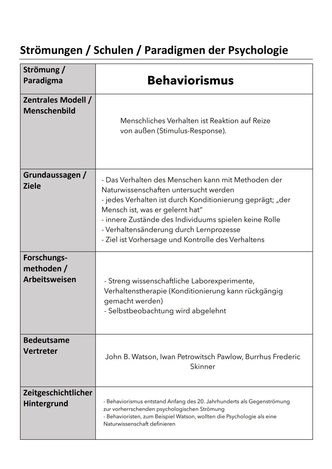 Strömungen / Schulen / Paradigmen der Psychologie

| Strömung / Paradigma | Tiefenpsychologie |
|---|---|
| Zentrales Modell / Menschenbild 