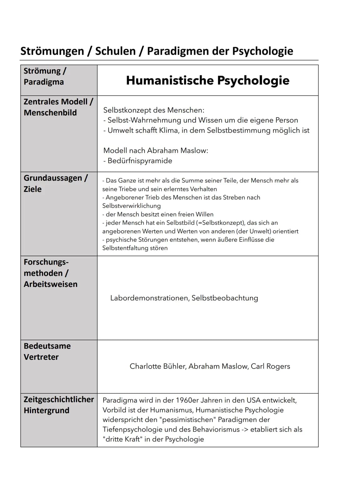 Strömungen / Schulen / Paradigmen der Psychologie

| Strömung / Paradigma | Tiefenpsychologie |
|---|---|
| Zentrales Modell / Menschenbild 