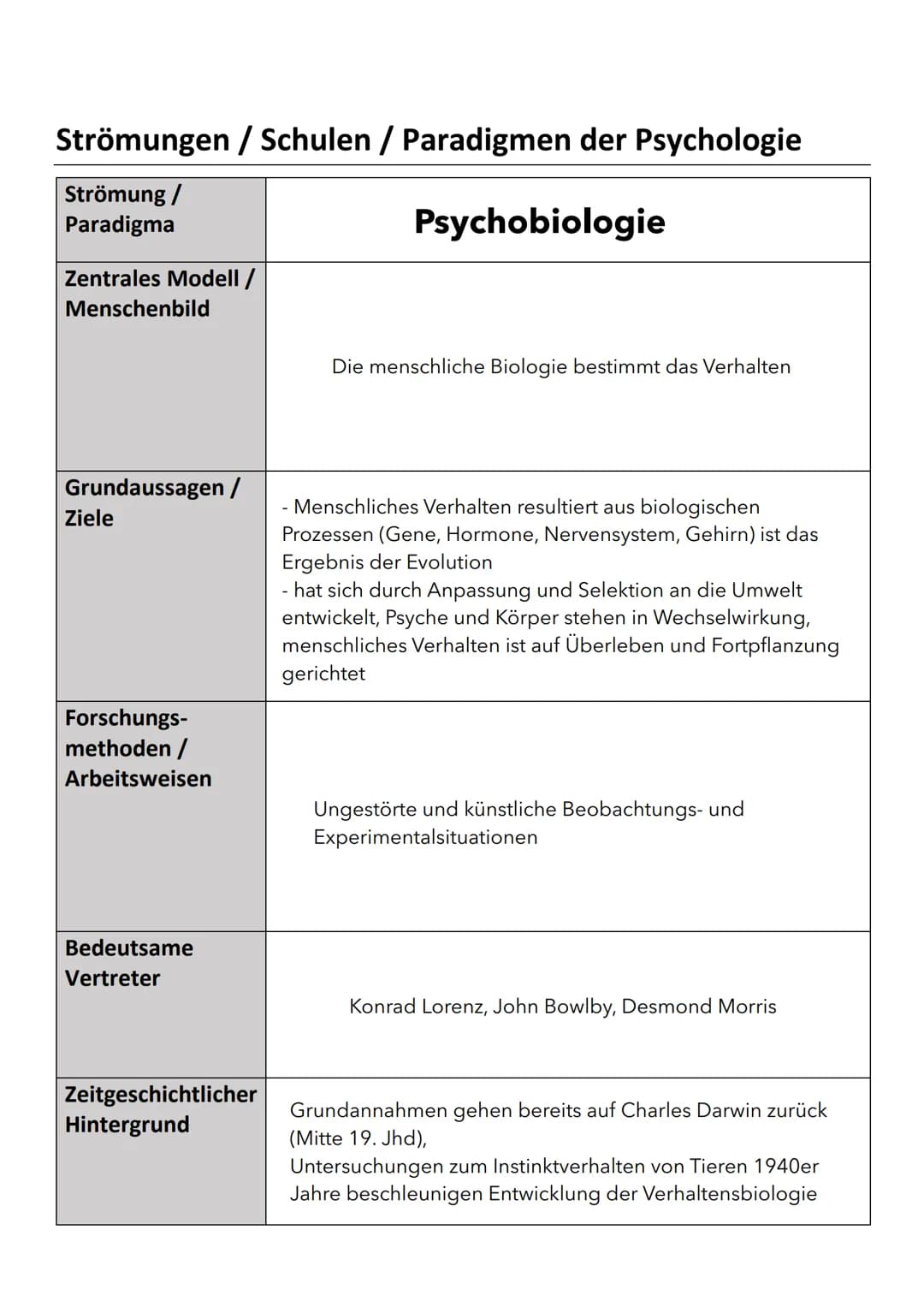 Strömungen / Schulen / Paradigmen der Psychologie

| Strömung / Paradigma | Tiefenpsychologie |
|---|---|
| Zentrales Modell / Menschenbild 
