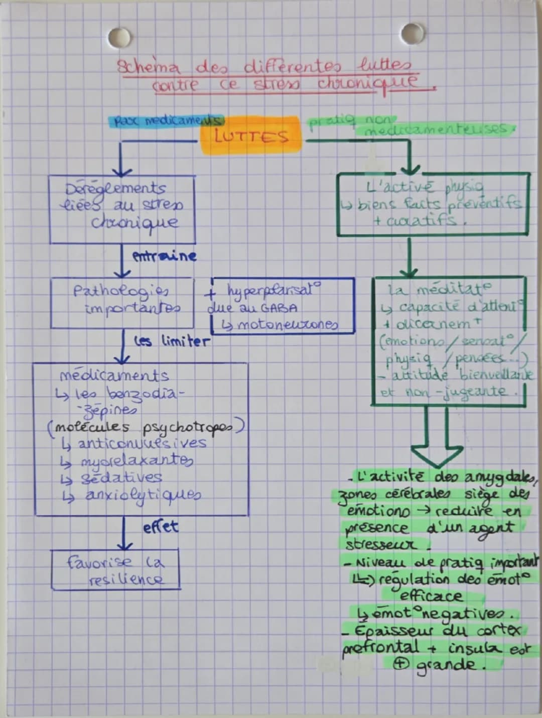 --- OCR Start ---
Comportement
integree
SVT theine 3
et stress vers une vision
de el organisme.
Quand poler de stress.
Perturbation de l'env