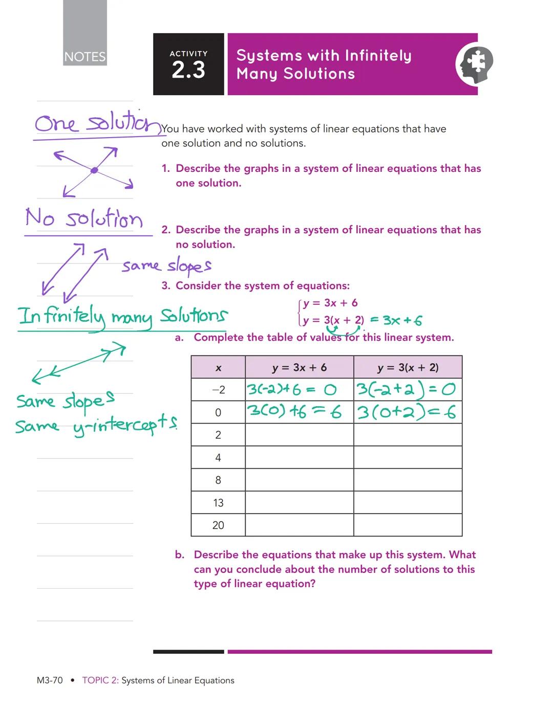 # The Road

Less

Traveled

Systems of Linear Equations

2

WARM UP

1. Graph the equations on the
coordinate plane. y=mx+b

y=x m=1↑ b=o

y