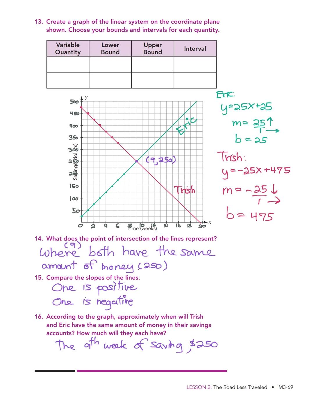 # The Road

Less

Traveled

Systems of Linear Equations

2

WARM UP

1. Graph the equations on the
coordinate plane. y=mx+b

y=x m=1↑ b=o

y