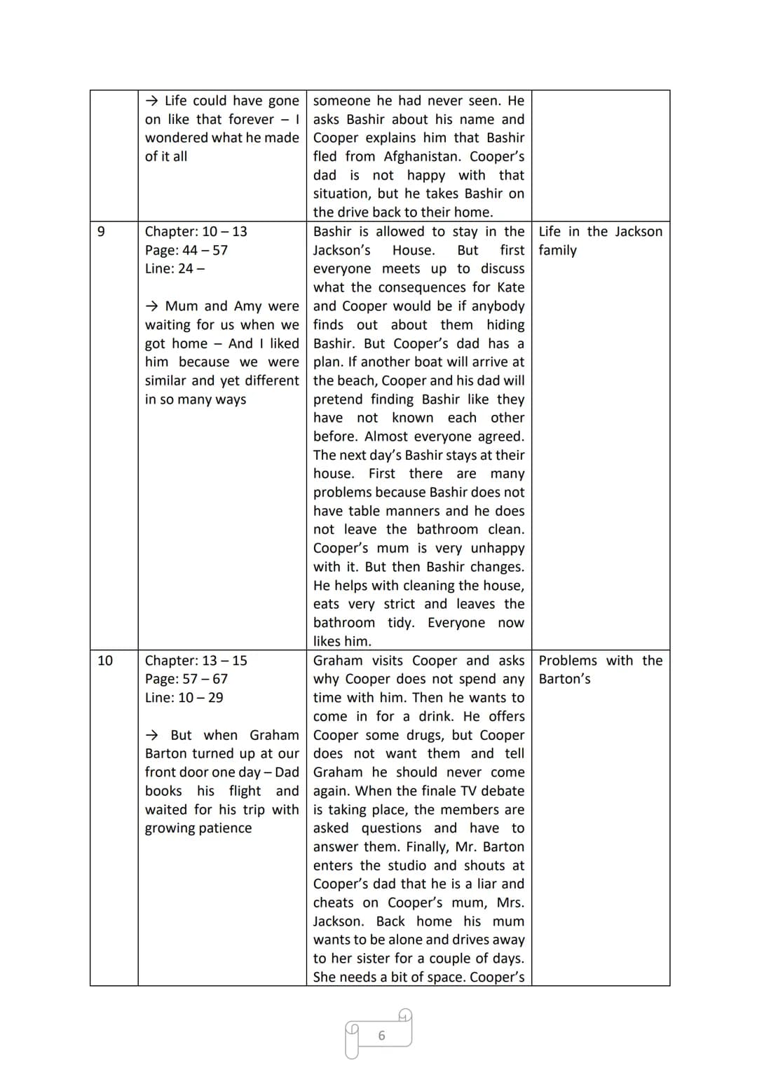 DAVID FERMER

Coast to Coast

Cornelsen

Mia ~school goes easier~ Table of Contents

Page 312: Reading Log

Page 13-16: Characterisation

Pa