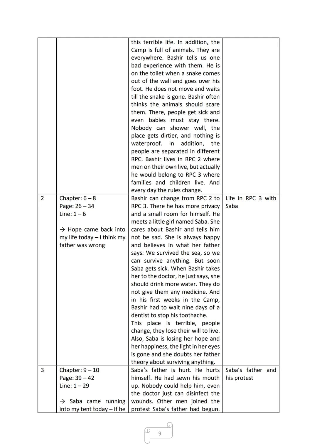 DAVID FERMER

Coast to Coast

Cornelsen

Mia ~school goes easier~ Table of Contents

Page 312: Reading Log

Page 13-16: Characterisation

Pa