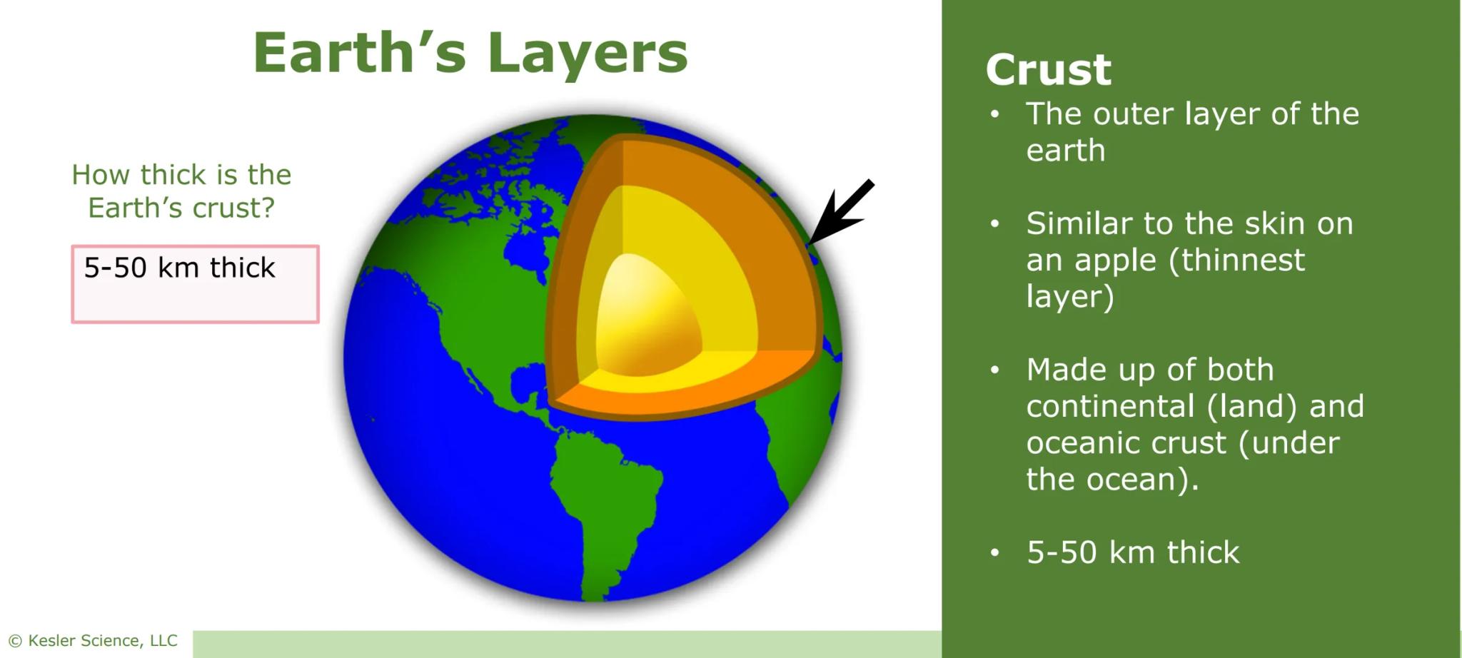 # Earth's
# Layers
Presented by Kesler Science

Vers. 07/2020 © Kesler Science, LLC # Earth's Crust
- The outer layer of the Earth
- Similar