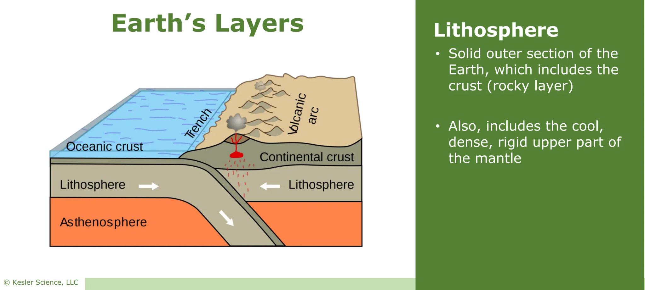 # Earth's
# Layers
Presented by Kesler Science

Vers. 07/2020 © Kesler Science, LLC # Earth's Crust
- The outer layer of the Earth
- Similar