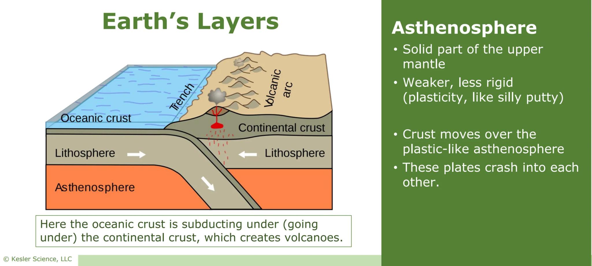 # Earth's
# Layers
Presented by Kesler Science

Vers. 07/2020 © Kesler Science, LLC # Earth's Crust
- The outer layer of the Earth
- Similar