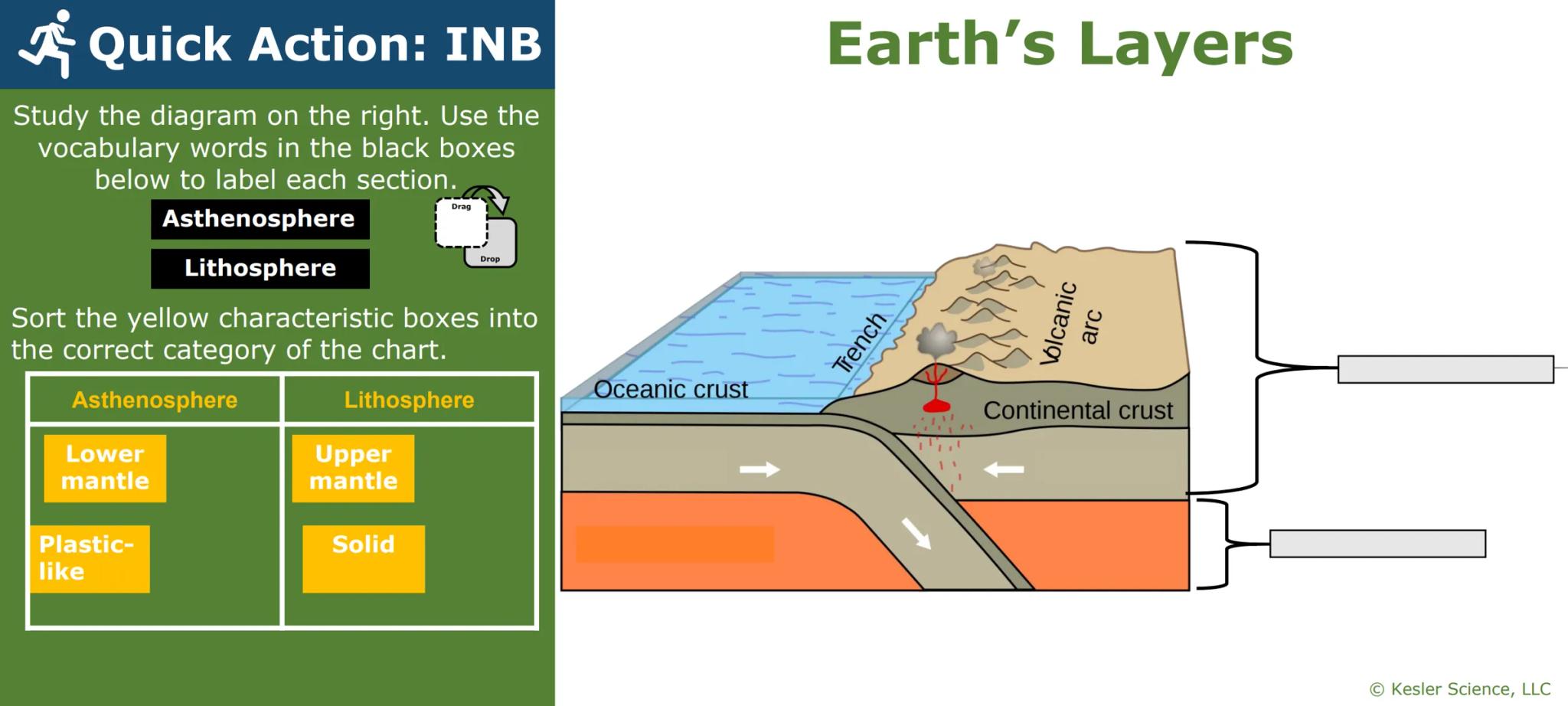 # Earth's
# Layers
Presented by Kesler Science

Vers. 07/2020 © Kesler Science, LLC # Earth's Crust
- The outer layer of the Earth
- Similar