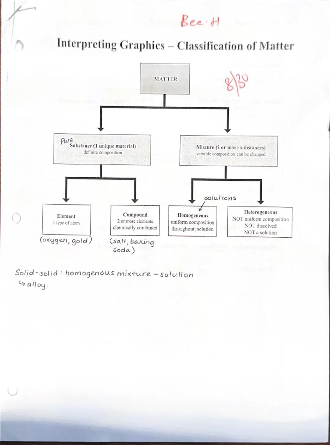 C
Bee H
Interpreting Graphics - Classification of Matter

MATTER

8/30

Pure
Substance (1 unique material)
definite composition

Mixture (2 