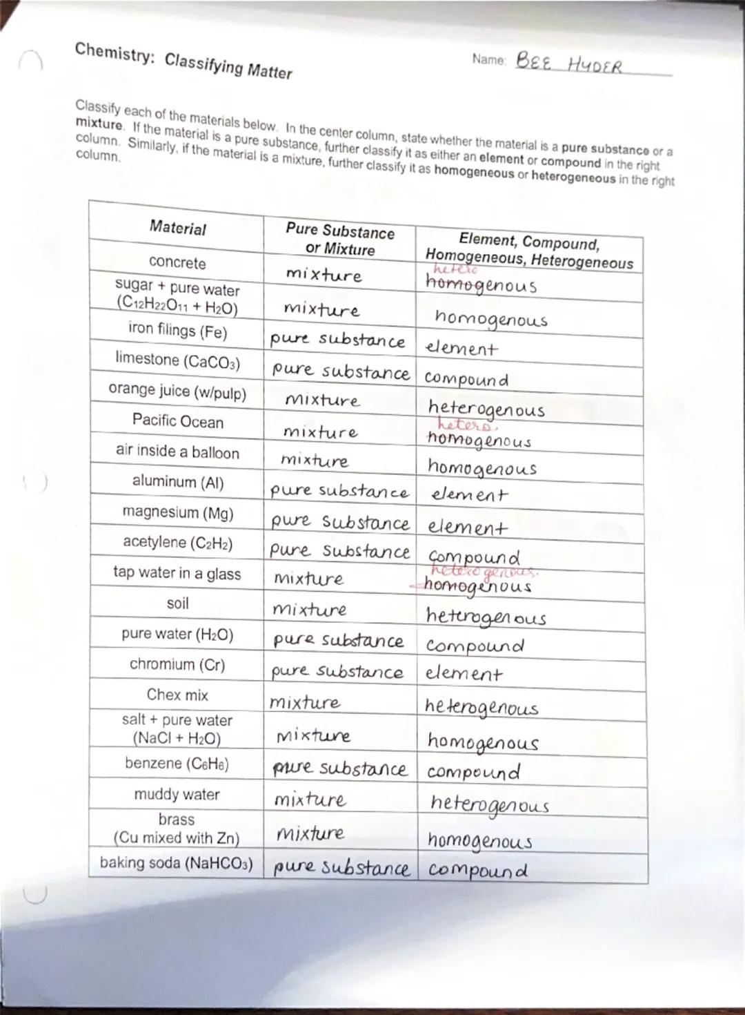 C
Bee H
Interpreting Graphics - Classification of Matter

MATTER

8/30

Pure
Substance (1 unique material)
definite composition

Mixture (2 
