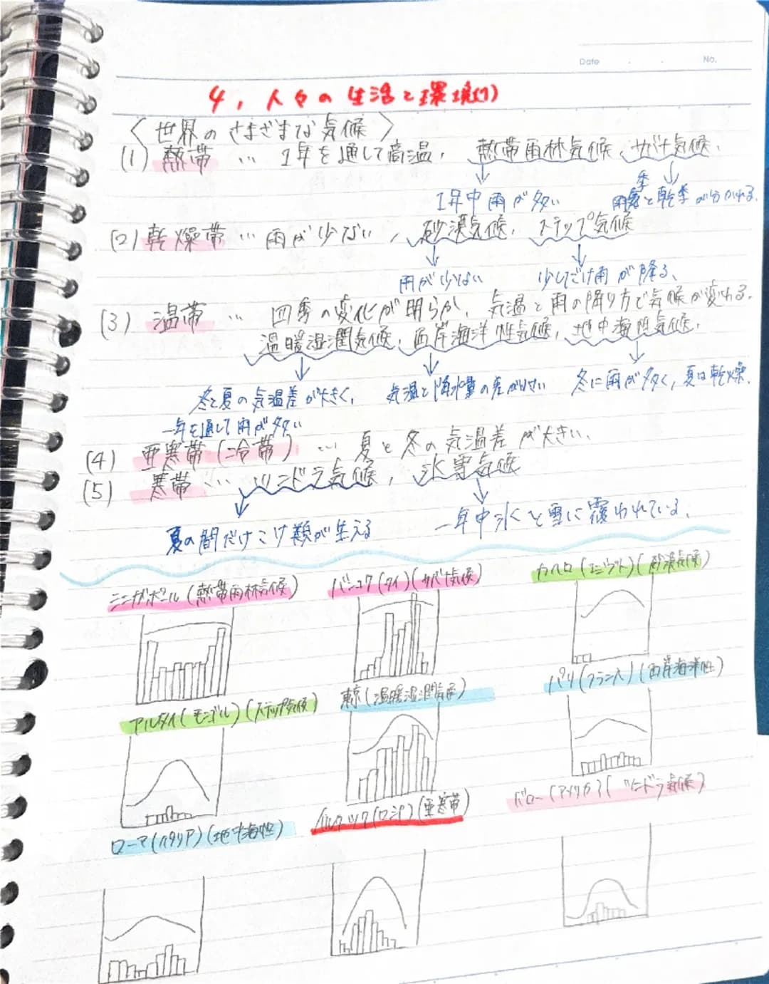 ウイニング1年復習

Date
No

<種物の体のつくり>
種子植物・花がさいて、種子をつくってふえる植物。
被子植物・・胚珠が子房に包まれている。
裸子植物胚珠がむき出しになっている。

アリ
桜、バラ、チューリップ、トマト・リンゴ)
スギ、イチョウ
人床、トウモロコシ

|
