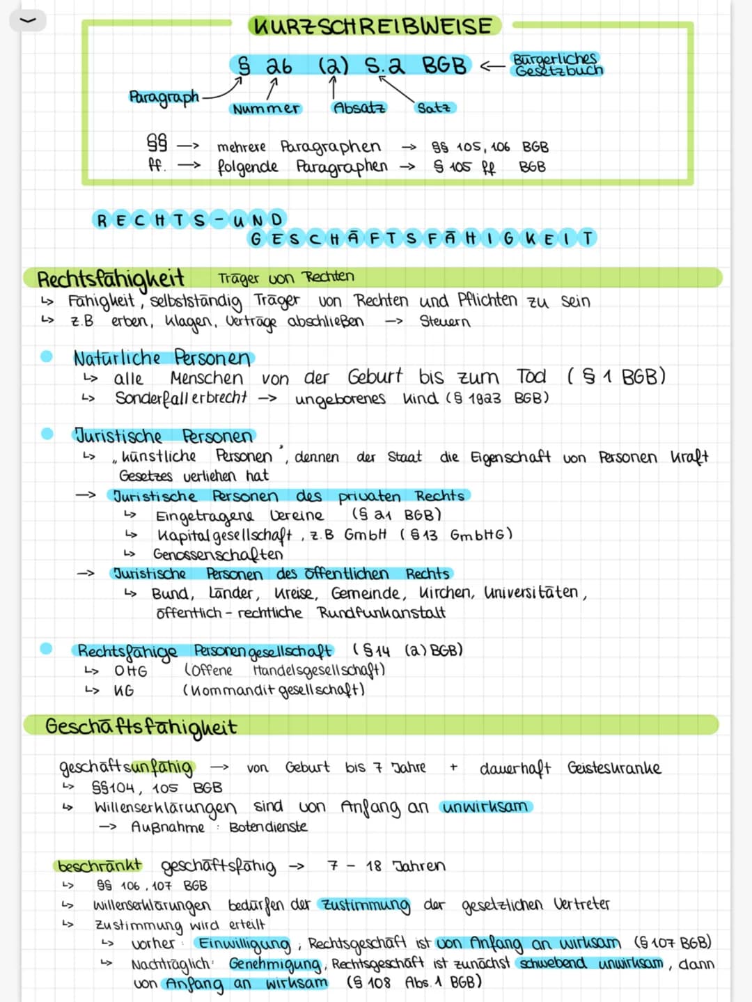 Paragraph.
->
99
ff. ->

KURZSCHREIBWEISE

§ 26 (2) S.2 BGB
↑
Nummer
Absatz
Satz

mehrere Paragraphen -> §§ 105, 106 BGB
folgende Paragraphe