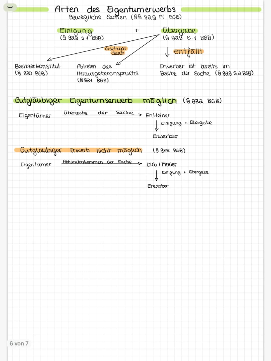 Paragraph.
->
99
ff. ->

KURZSCHREIBWEISE

§ 26 (2) S.2 BGB
↑
Nummer
Absatz
Satz

mehrere Paragraphen -> §§ 105, 106 BGB
folgende Paragraphe