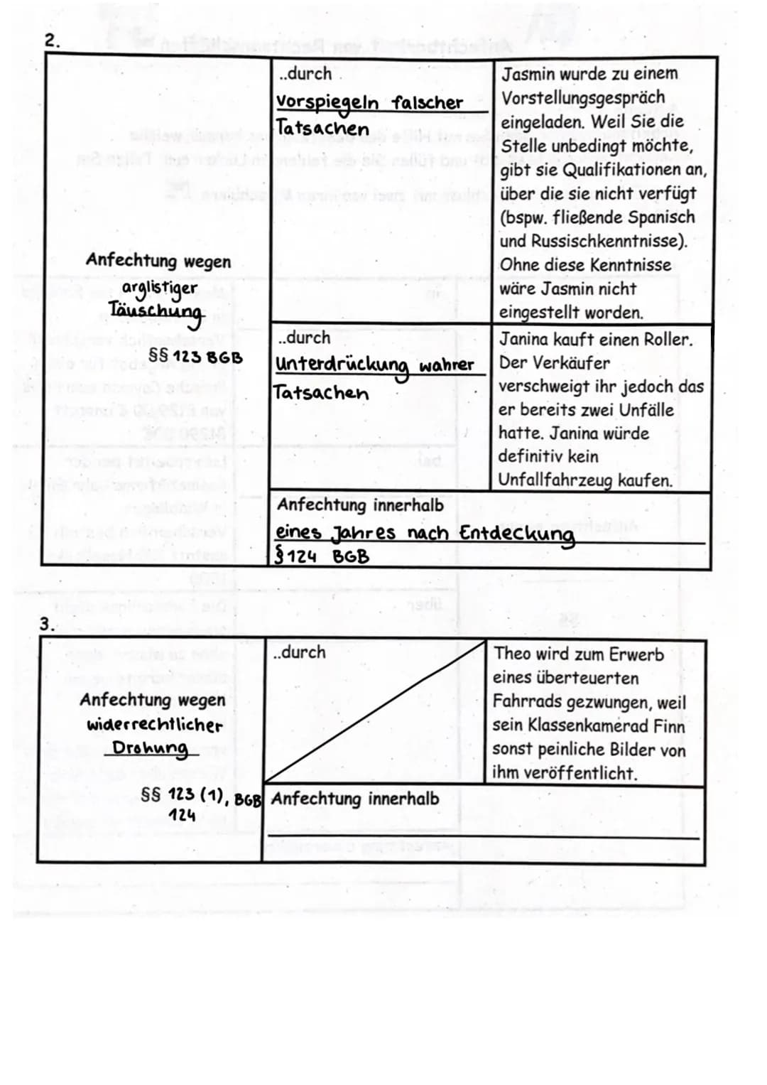 BWL Themen Klassenarbeit

3.1. Rechtsfähigkeit

3.2. Willenserklärung

3.3. Geschäftsfähigkeit

3.4. Rechtsgeschäft

3.5. Vertragsfreiheit u