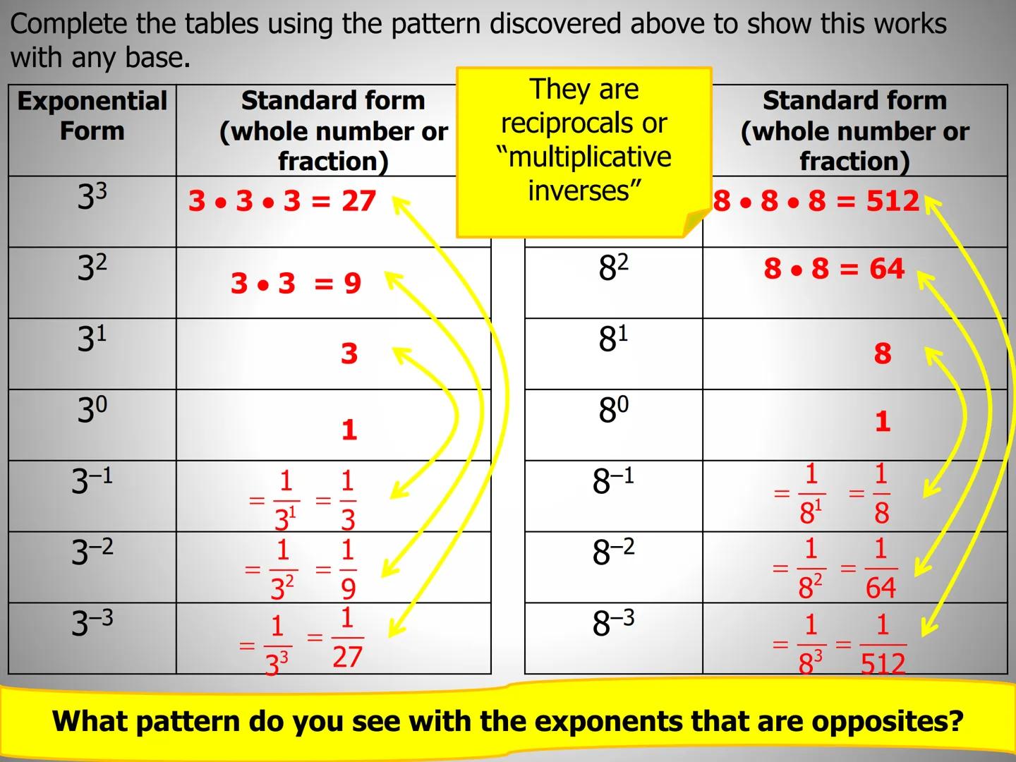 ## Lesson 8.4

$a^0=?$ Zero and Negative Exponents $X^{-6}=?$

$4^{-2} =?$   $1/2 =2?$   $15^0=?$

In this lesson you will learn two things 
