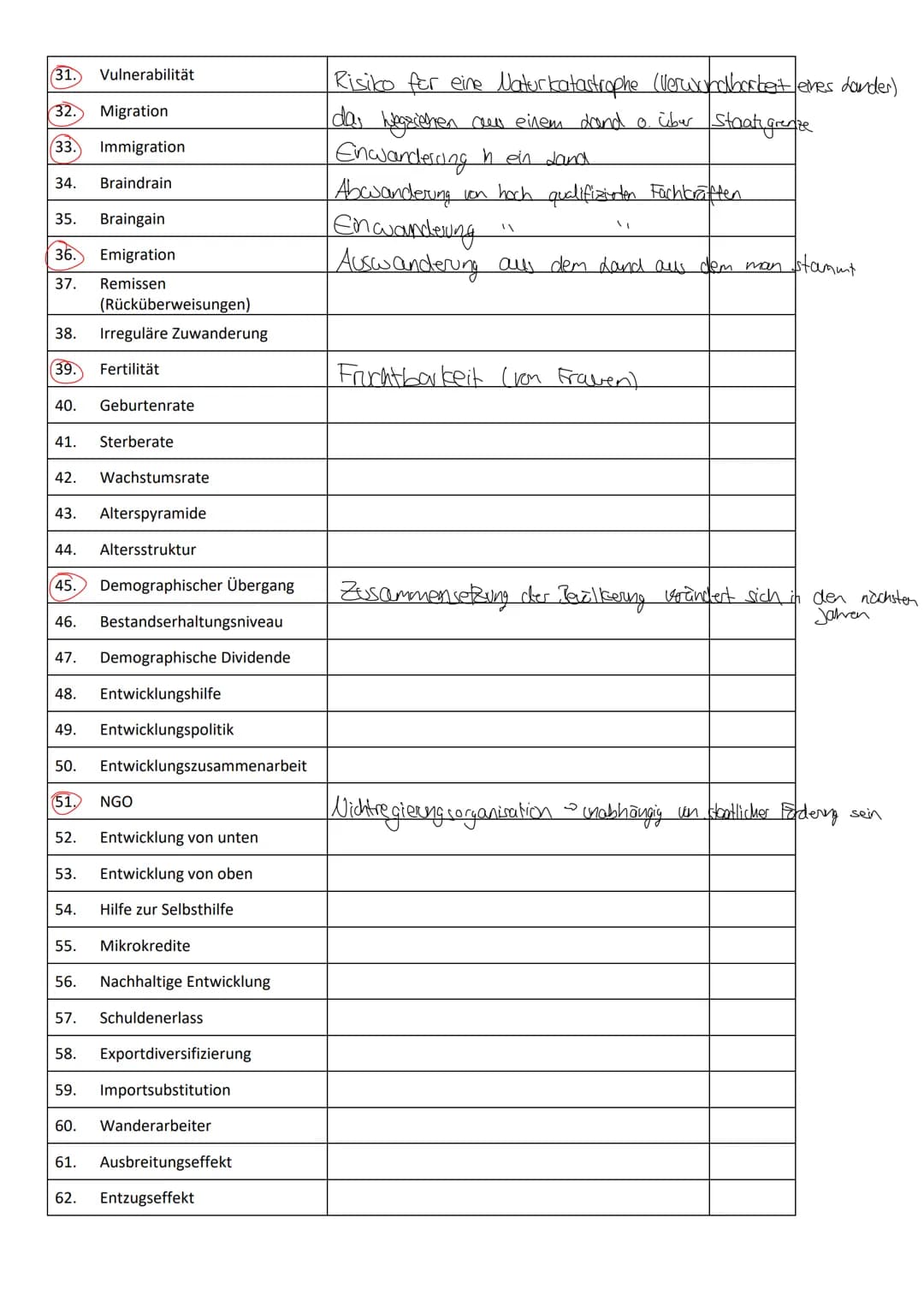 # Lokalisierung fe Autgabe1

b) Zusammenfassend

Beurteilen (2 Aufgabe) pro contra

Analysieren, Grortem, Untersuchen L2 Augabe)

Ehleltung:
