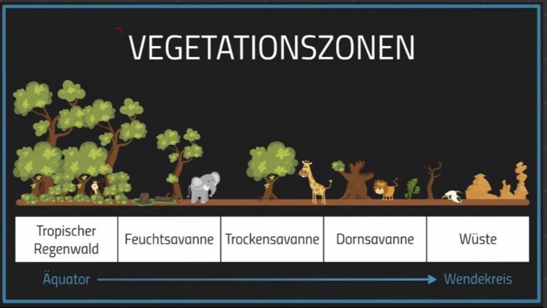 # Lokalisierung fe Autgabe1

b) Zusammenfassend

Beurteilen (2 Aufgabe) pro contra

Analysieren, Grortem, Untersuchen L2 Augabe)

Ehleltung: