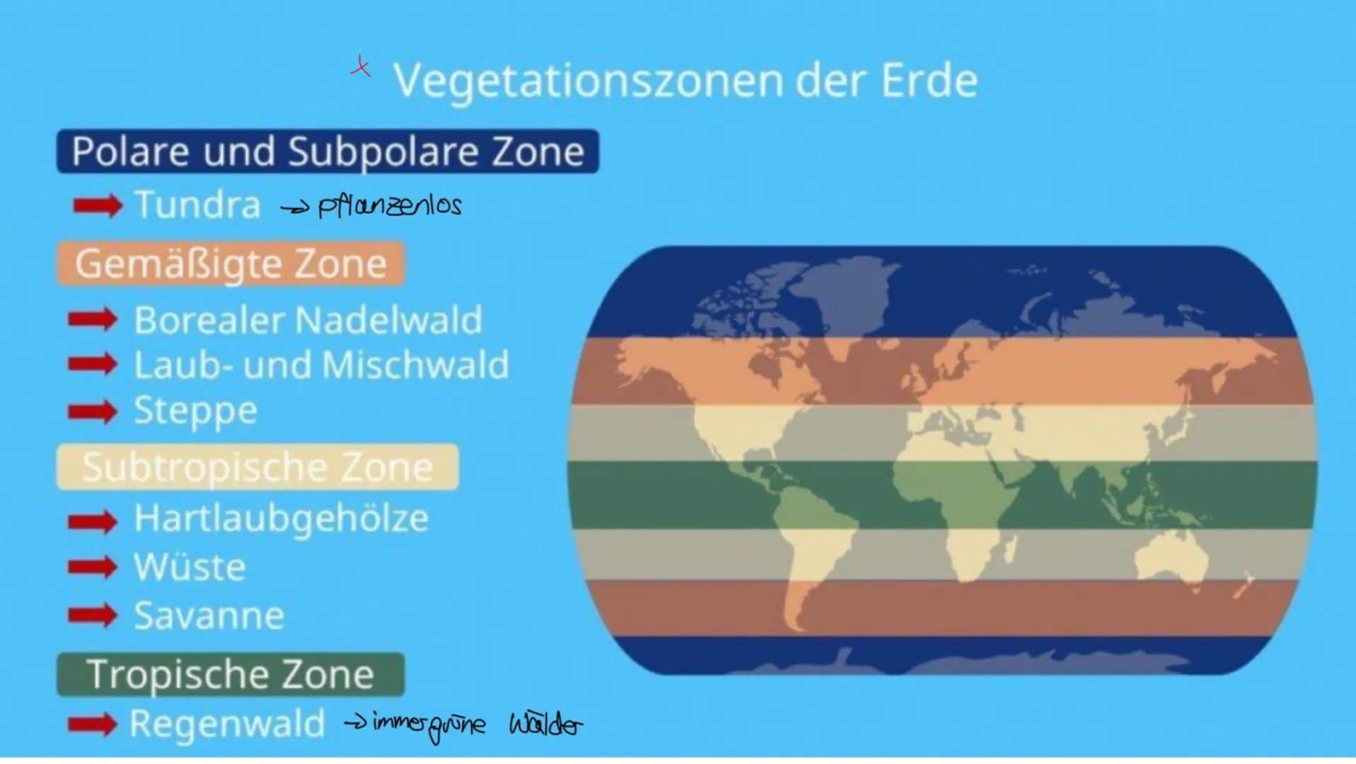 # Lokalisierung fe Autgabe1

b) Zusammenfassend

Beurteilen (2 Aufgabe) pro contra

Analysieren, Grortem, Untersuchen L2 Augabe)

Ehleltung: