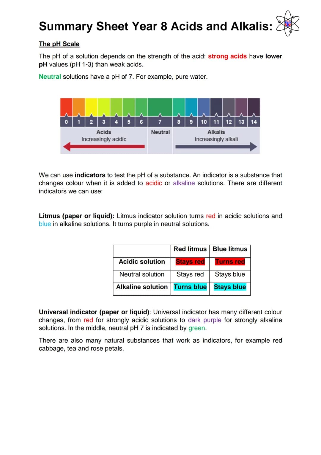 # Summary Sheet Year 8 Acids and Alkalis:

Acids and Alkalis

Acids and alkalis are two groups of chemicals which are incredibly useful in e
