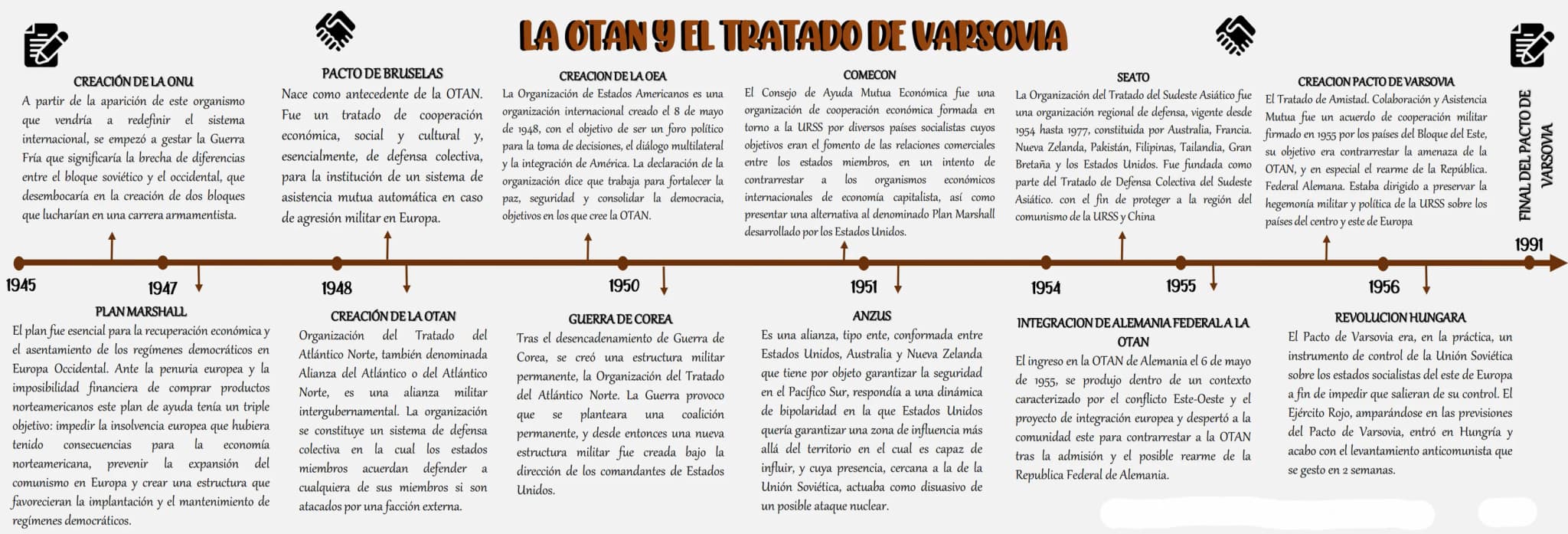 CREACIÓN DE LA ONU
A partir de la aparición de este organismo
que vendría a redefinir el sistema
internacional, se empezó a gestar la Guerra