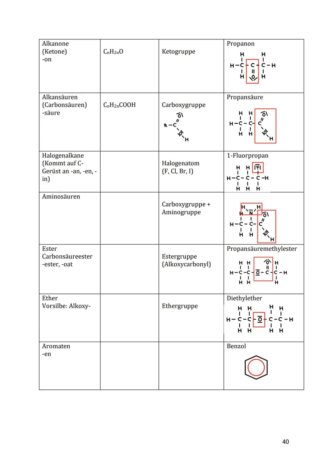 Lernzettel 03 Organische Chemie

Eigenschaften von Molekülen

Lipophil
Fettliebend; lipophile Verbindungen lösen sich gut in Fetten und Ölen
