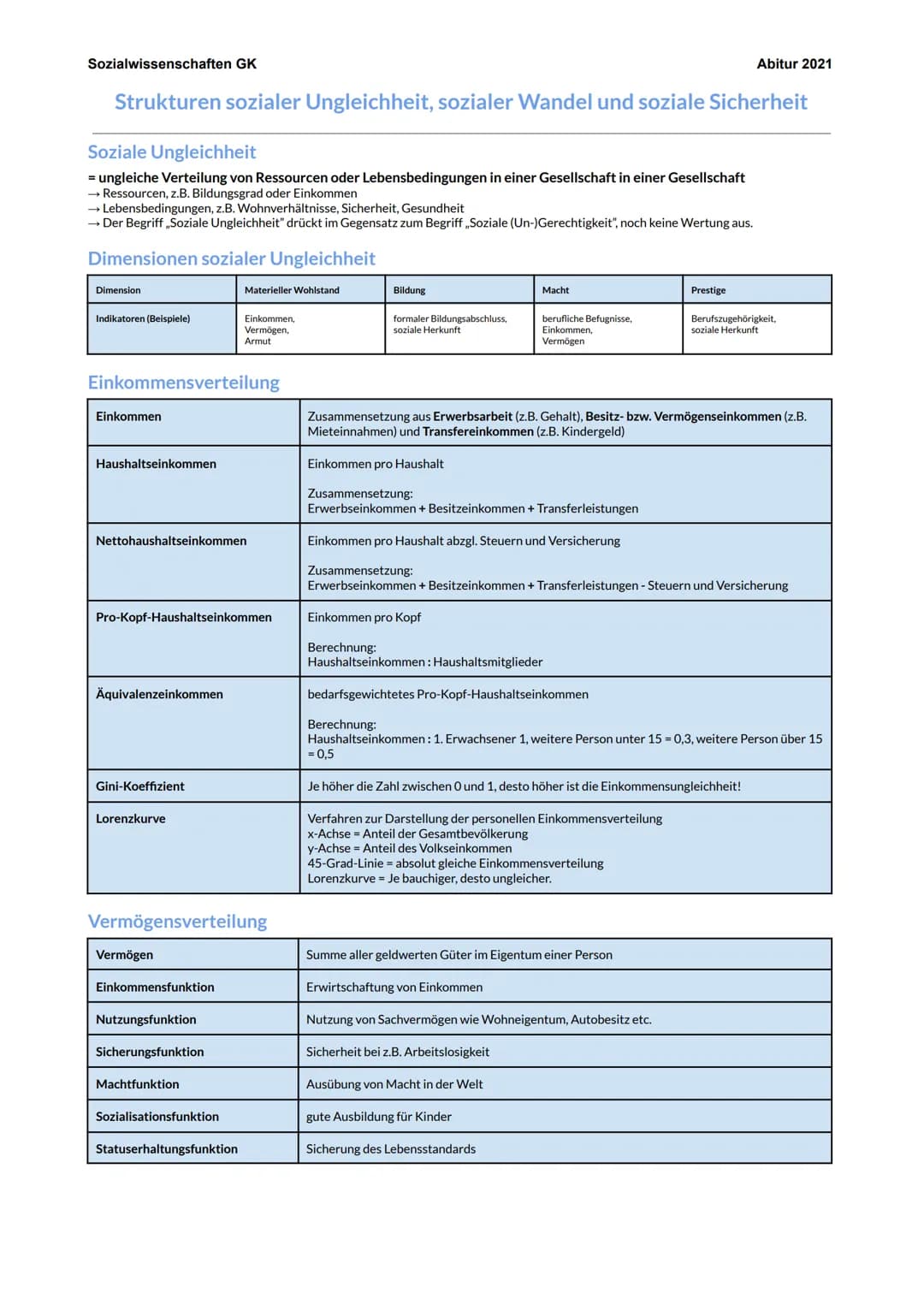 # Sozialwissenschaften GK

# sozialwissenschaften abitur 2021

# Europäische Union

# Abitur 2021

## Gründungsmotive

--Wunsch nach einem n
