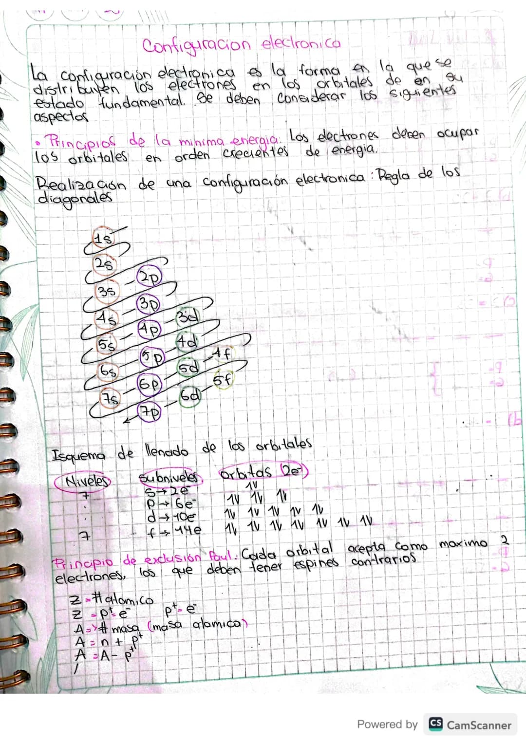 # Configuracion electronica

La configuración electronica es la forma en la que se
distribuyen electrones en los orbitales de en su
estado f