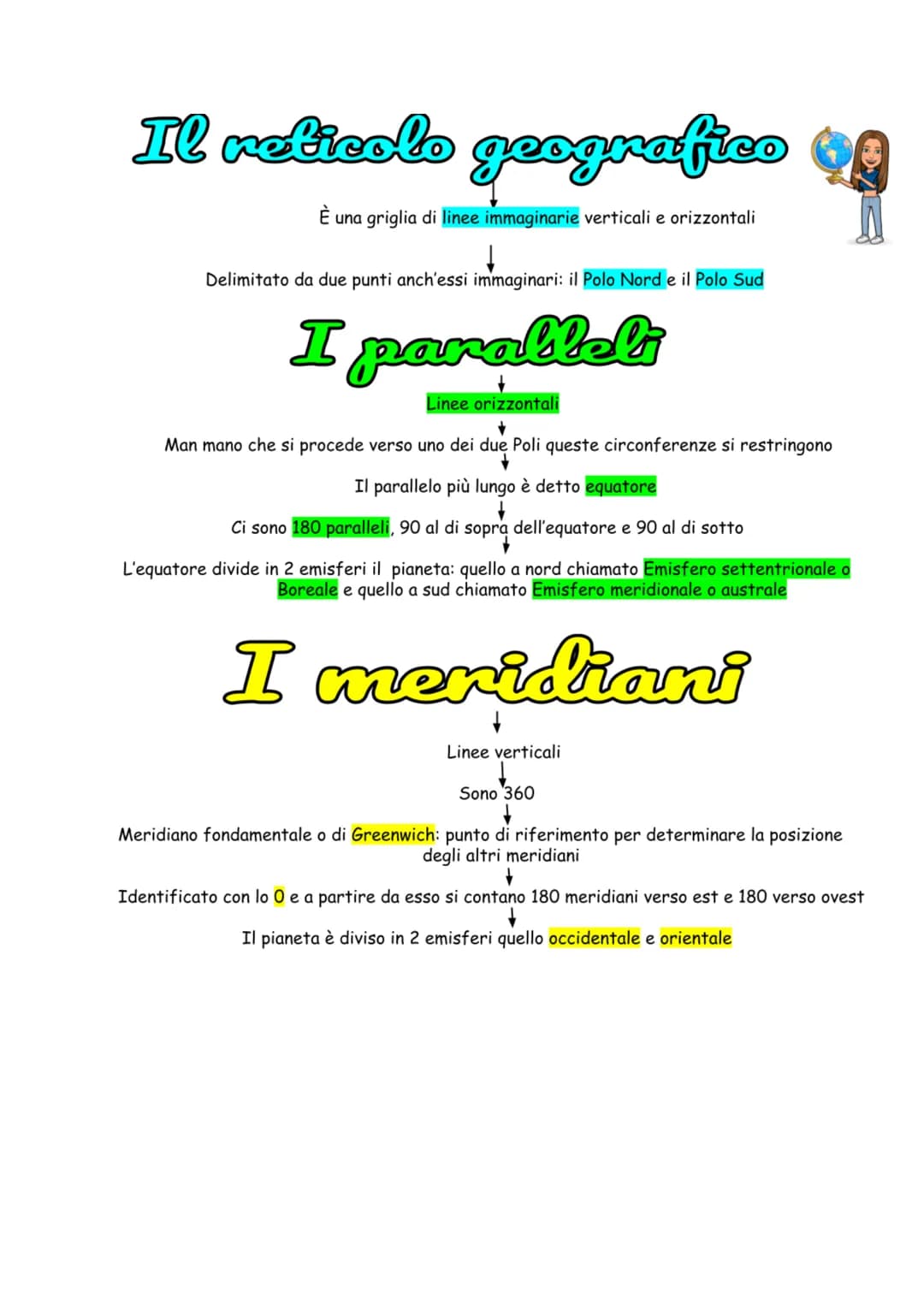 # Il reticolo geografico

È una griglia di linee immaginarie verticali e orizzontali

Delimitato da due punti anch'essi immaginari: il Polo 