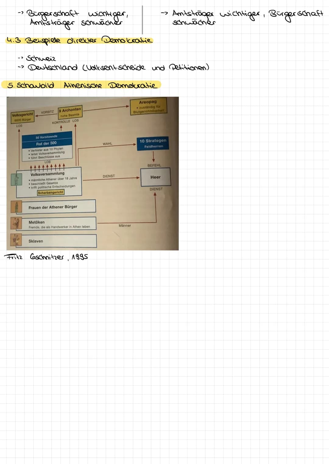 Lernzettel
"athenische Demokratie"
Geschi Vausur 23111202人
1. wirtschaftliche und soziale crise in Athen (7 Jhot)

→ es bildeten sich Polis 