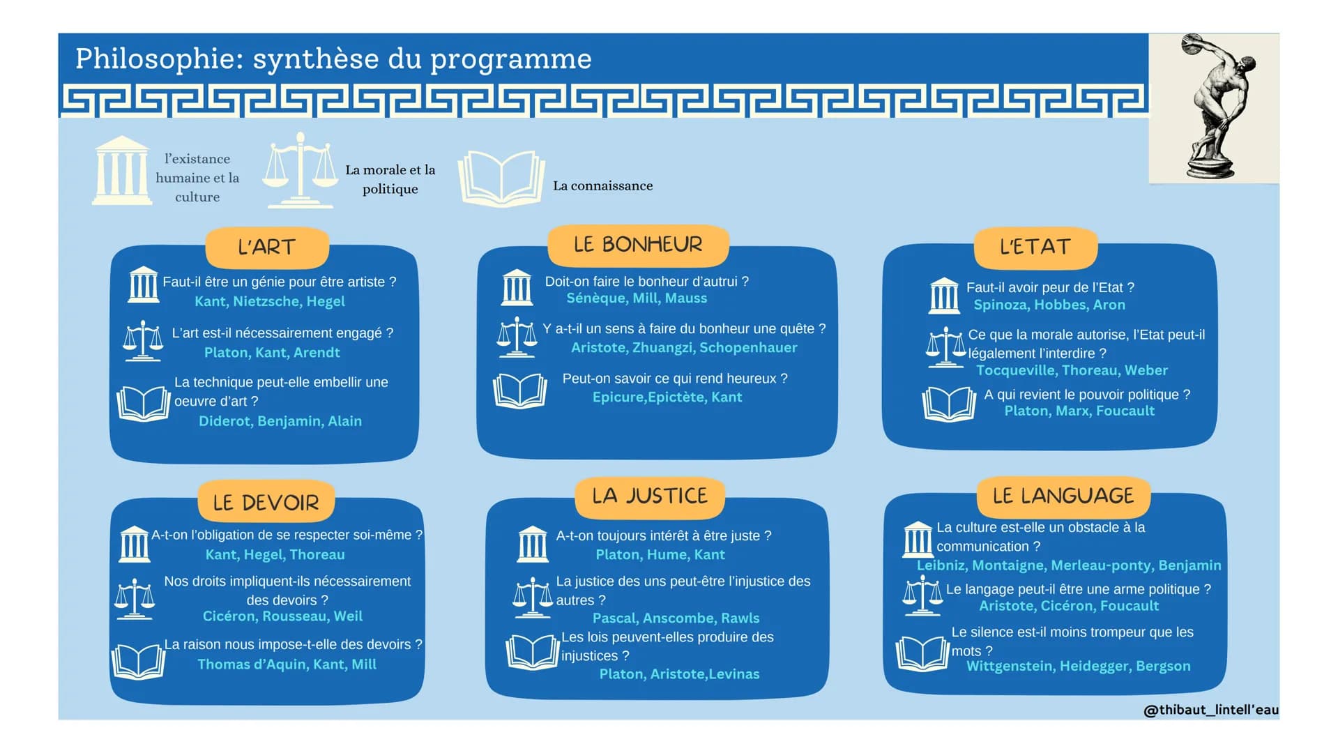 # Philosophie: synthèse du programme
525252525252525252

l'existance
humaine et la
culture

La morale et la
politique

La connaissance
25252