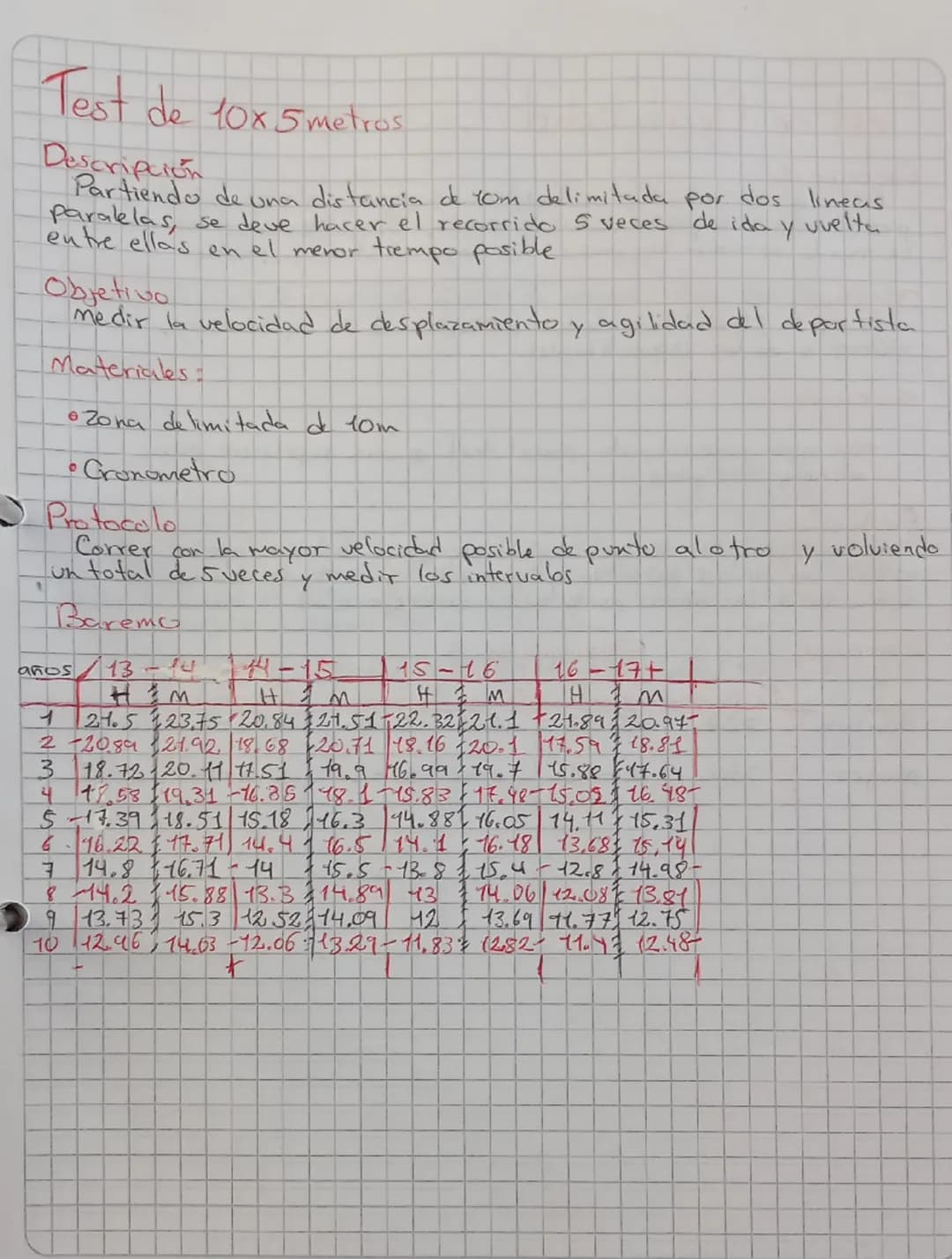 # Navette test

Descripción
Este text consiste en correr de un punto a otro con una distancia
de 20 metros en un tiempo que puede ir disminu