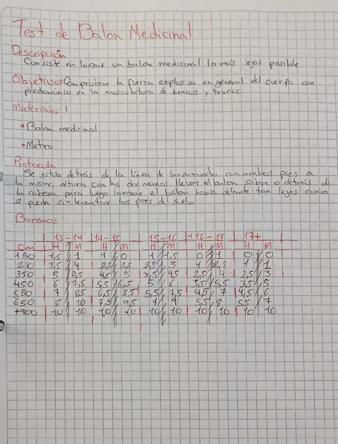 # Navette test

Descripción
Este text consiste en correr de un punto a otro con una distancia
de 20 metros en un tiempo que puede ir disminu