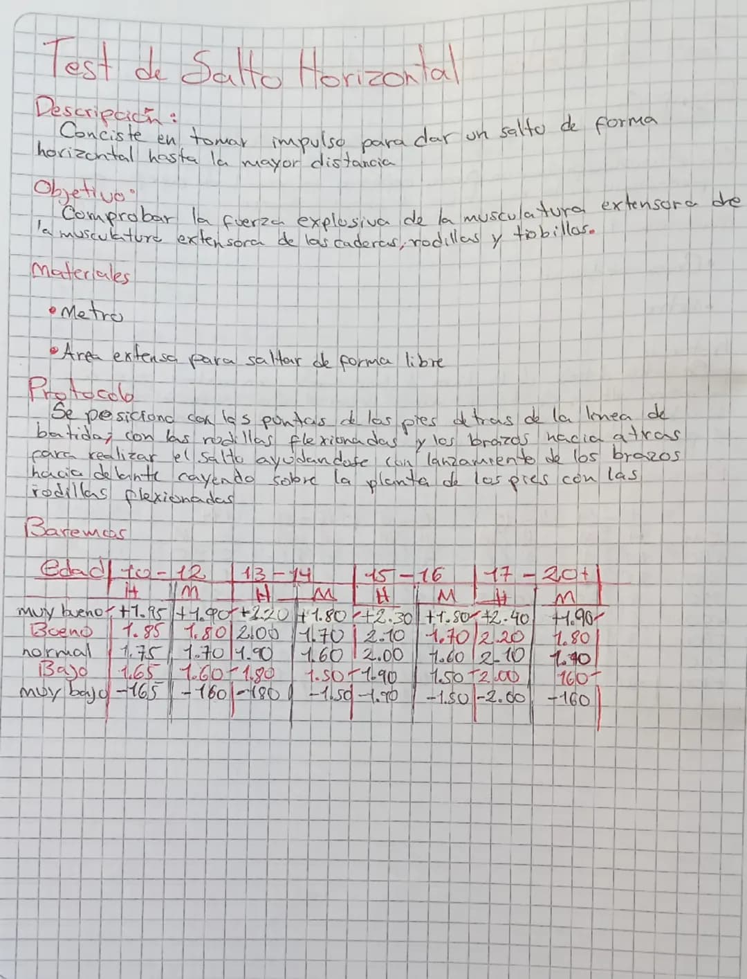 # Navette test

Descripción
Este text consiste en correr de un punto a otro con una distancia
de 20 metros en un tiempo que puede ir disminu