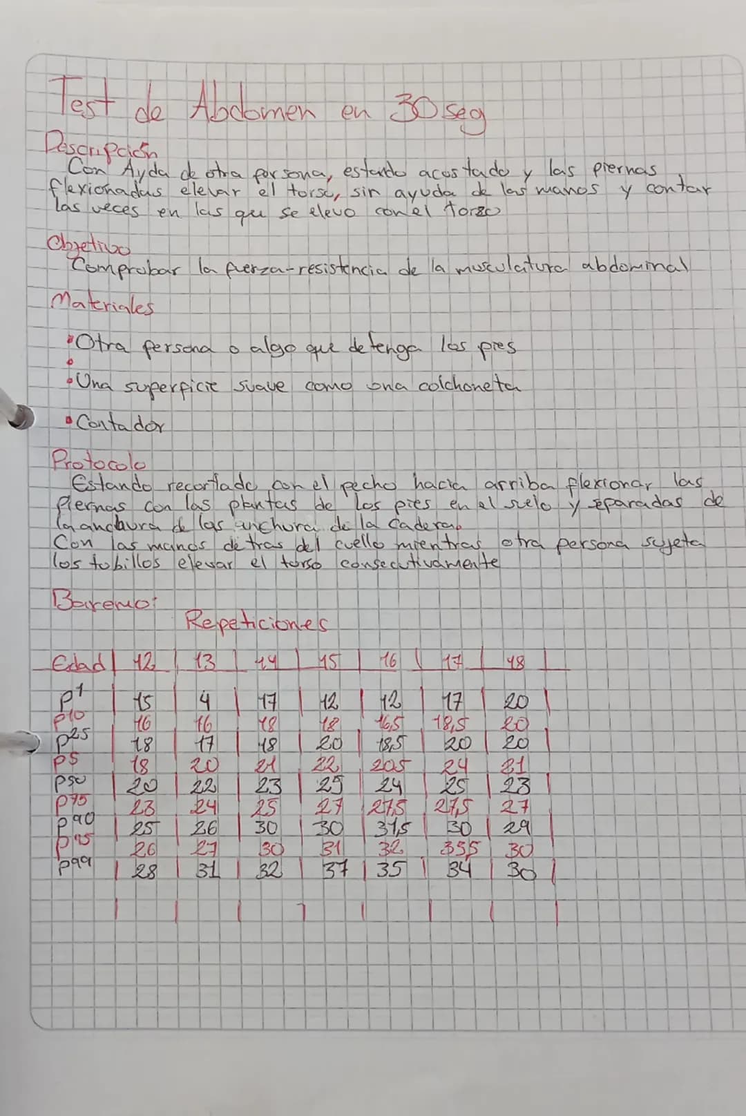 # Navette test

Descripción
Este text consiste en correr de un punto a otro con una distancia
de 20 metros en un tiempo que puede ir disminu