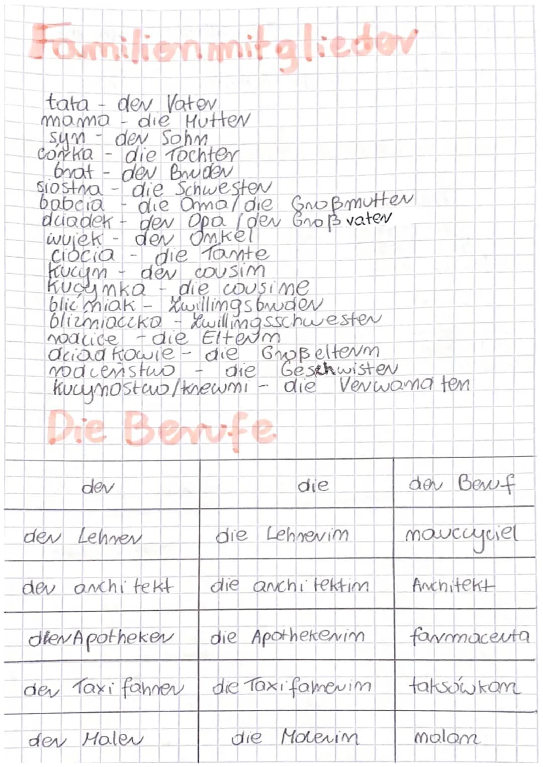 dev Verkäufer
die Verkäufevim
spmedawca

der Arzt
die Antim
lekam

Odmiama , haben i, seim

haben
ich habe
win hoben
du hast
ihr habt
ev/sie