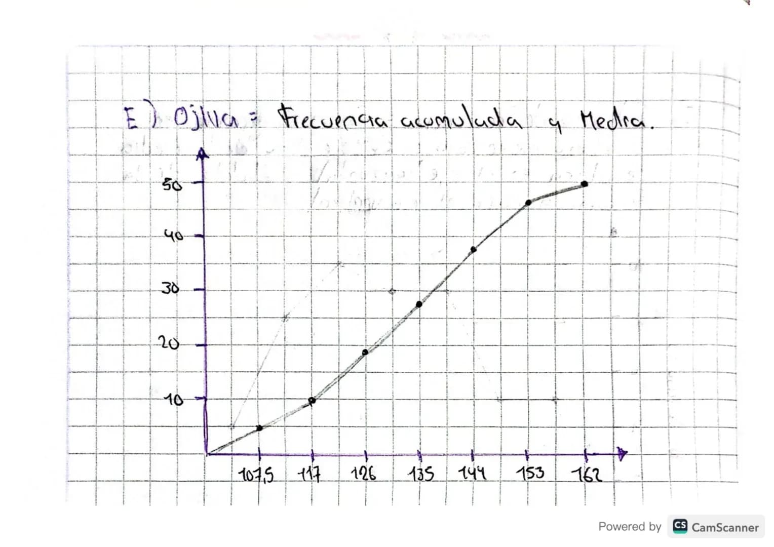 31/07/23
# Caractenzación de Variables Para
- DATOS - AGRUPADOS

- Se usa para 40 o mas datos.
- Se manejan en rangus.
- Para caracterizar u
