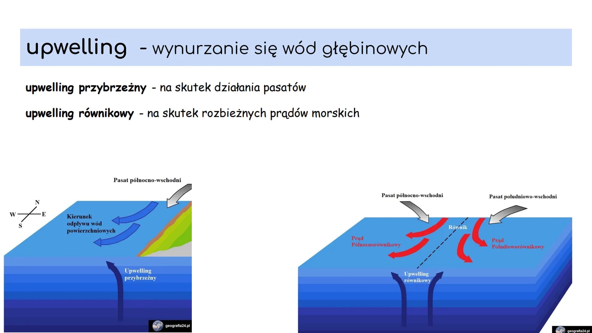 # 1. ZASOBY WODY NA ZIEMI # 1. Podział wody na Ziemi

Całkowite zasoby wodne Ziemi są stałe i wynoszą około 1,386 mld km3. Woda znajduje się