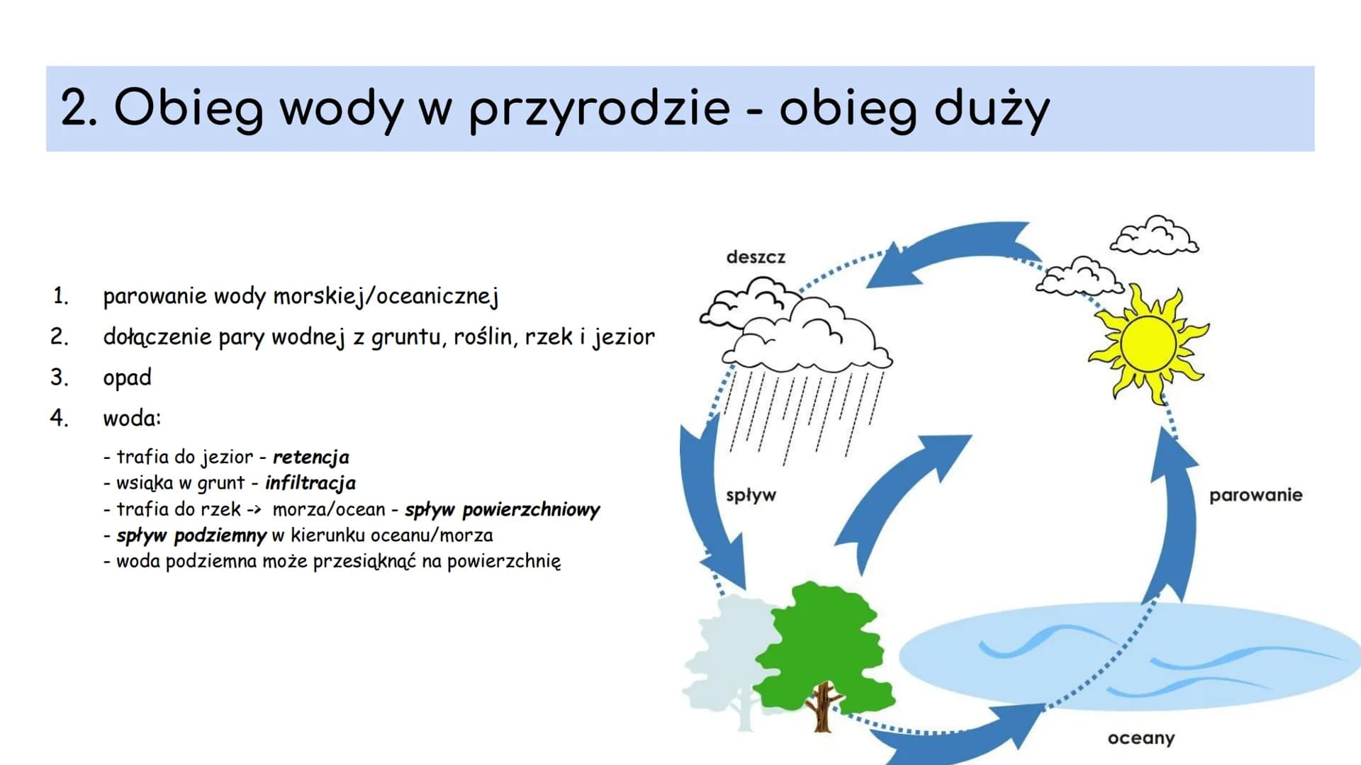 # 1. ZASOBY WODY NA ZIEMI # 1. Podział wody na Ziemi

Całkowite zasoby wodne Ziemi są stałe i wynoszą około 1,386 mld km3. Woda znajduje się
